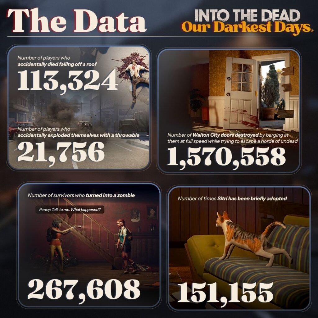 Into the Dead: Our Darkest Daysの統計データ②