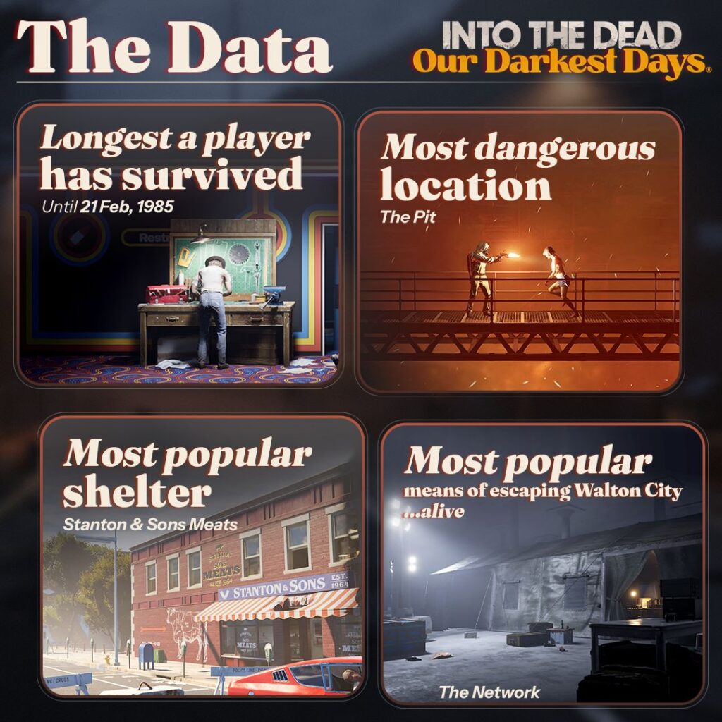 Into the Dead: Our Darkest Daysの統計データ③