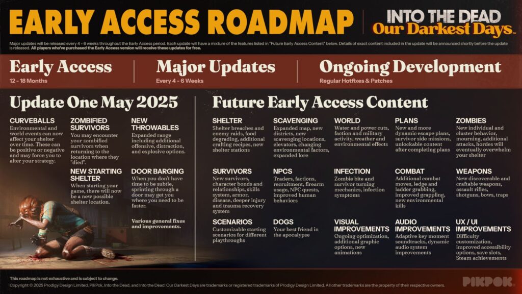 Into the Dead: Our Darkest Days 2025年ロードマップ